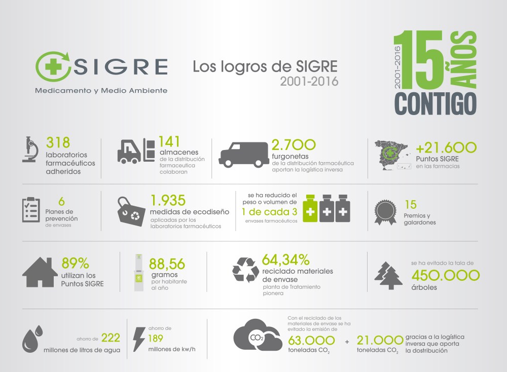 SIGRE - Logros y resultados de 15 años de actividad.jpg